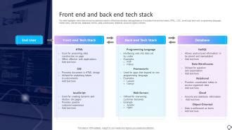 Front End And Back End Tech Stack PPT Presentation