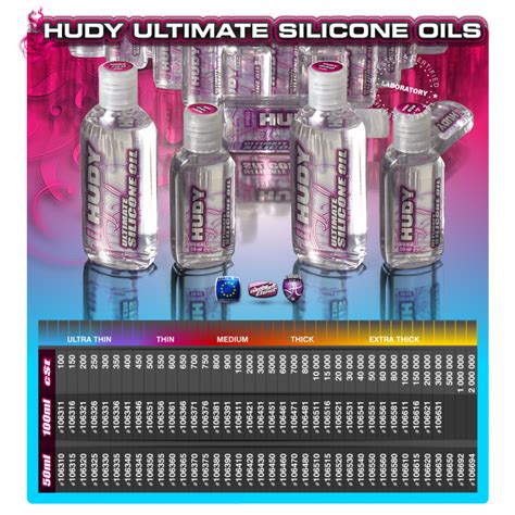 106694 Hudy Premium Silicone Oil 2 000 000 Cst 50Ml