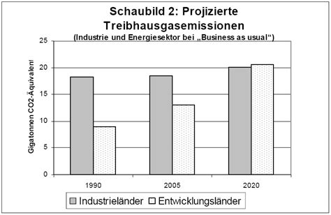 Umwelt Online Bundesrat 061 07 Mitteilung Der Kommission Der