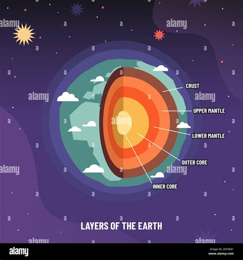 Earth Geosphere Layers Structure Planet Geology Infographic