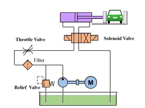 Hydraulic Power Pack This Ebook Answer You All Questions About Hydraulic Power Unit