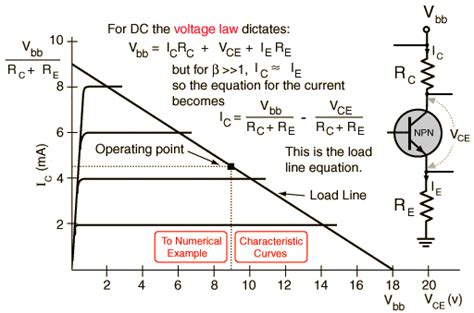 Drawing The Dc Load Line Exploring Saturation And Cutoff Points