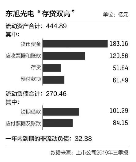 手握183亿现金的东旭违约，票据人还有16亿！ 现金管理 环球交易银行网 交易金融 支付结算 贸易金融 现金管理 供应链金融