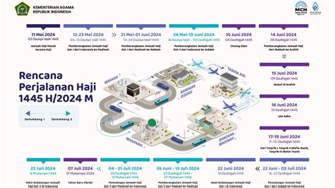 Rencana Perjalanan Haji H Terbit Kloter Pertama Berangkat Mei