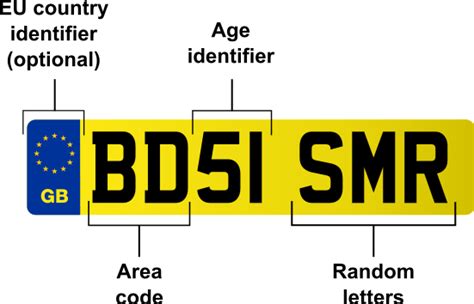 Number Plate Name Generator Factory Sale Cumberland Org