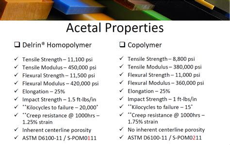 Acetal Homopolymer vs. Copolymer - What's the Difference?