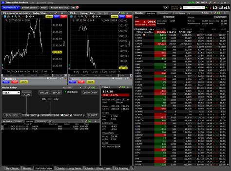 TWS Workspace Layout Library Interactive Brokers LLC