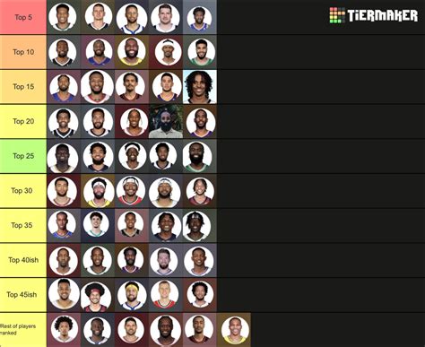 Top 25 Current Nba Players Tier List Community Rankings Tiermaker