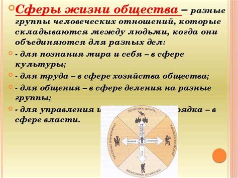 Сферы жизни общества - презентация, доклад, проект скачать