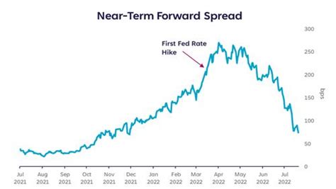 Tread Carefully Into The Market This Summer Investment Pro Warns