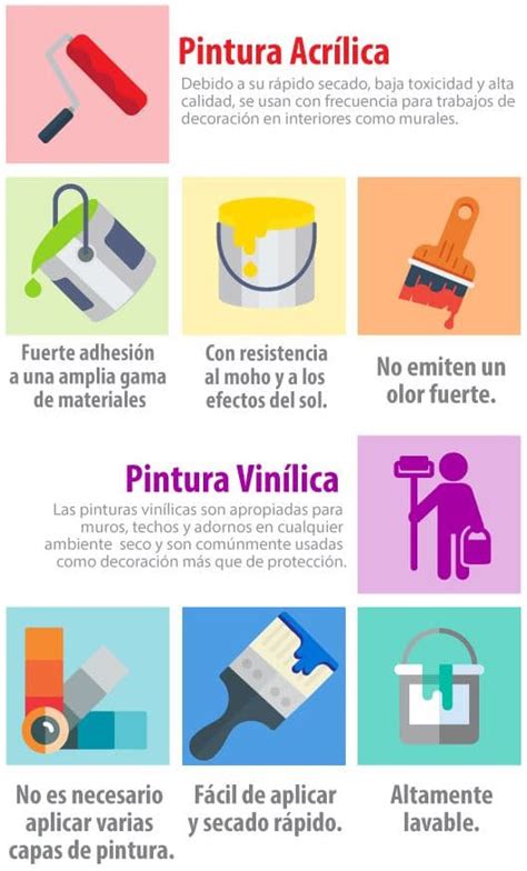 Cómo se clasifican las pinturas de pared Pinturas Walias El blog de