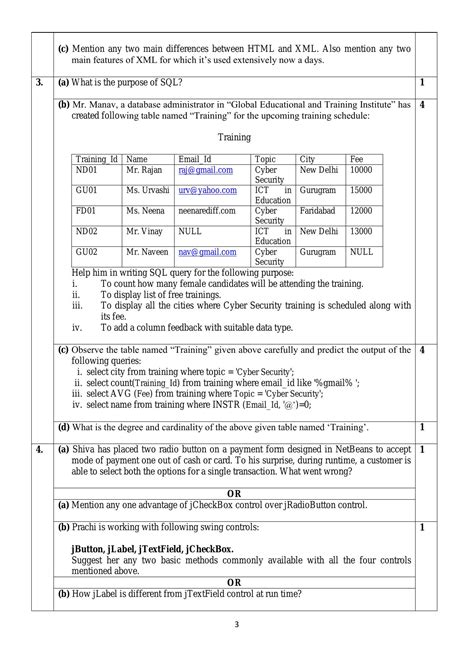 CBSE Class 12 Informatics Practices Old Sample Paper 2019 20