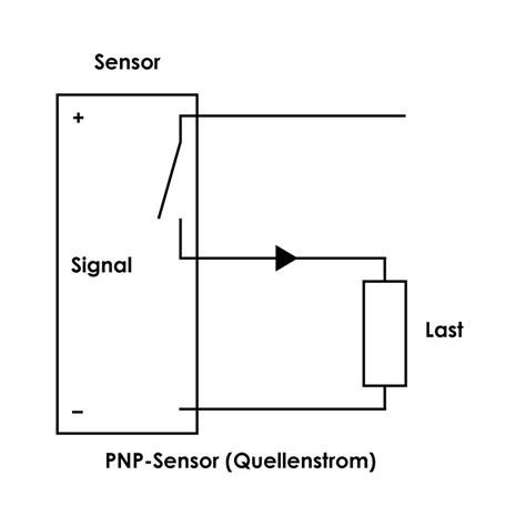 Überblick über Sensoren RS Components