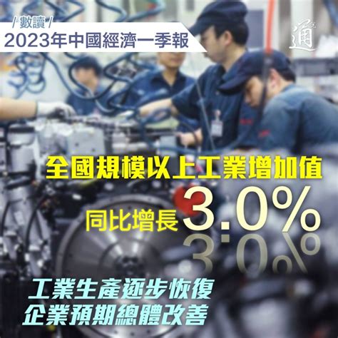 2023年中國經濟“開局良好”！十組數據速覽 內地 香港中通社