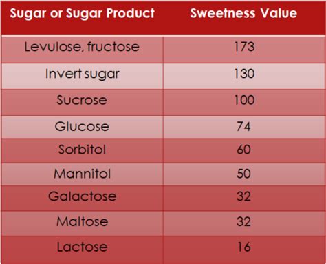 03 Ch 3 Intake The Nutrients And Their Metabolism Flashcards