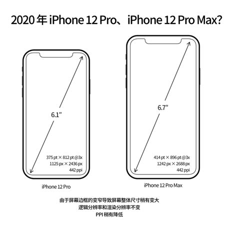 从第一代 Iphone 细数到 Iphone 12，iphone 屏幕尺寸进化历程背后的 App 设计哲学