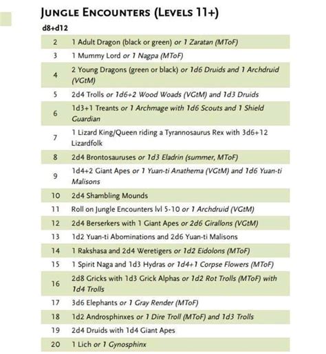 Explore Jungle Encounters For Dnd Table