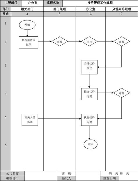 接待管理工作流程及工作标准word文档在线阅读与下载无忧文档