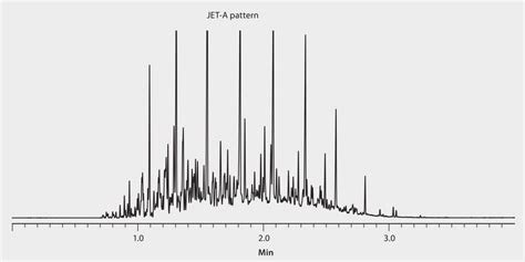 Gc Analysis Of Jet A On Equity 1 Fast Gc Analysis Suitable For Gc