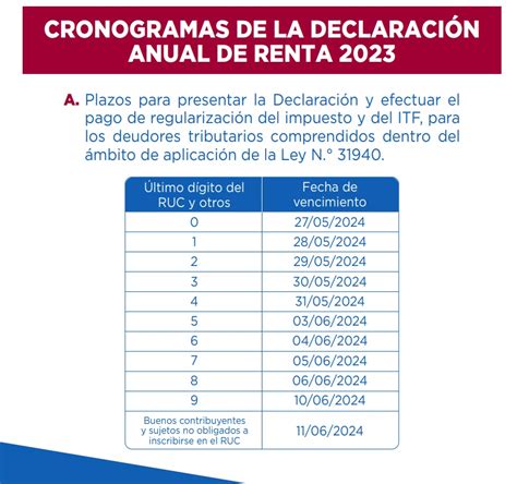 Sunat El Cronograma Para La Declaraci N Jurada Anual De Renta