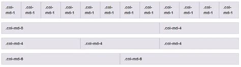 Angular Grid System With Bootstrap Examples Tutorial