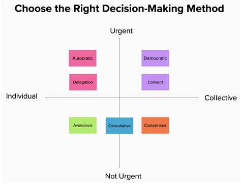 Make Decision Telegraph