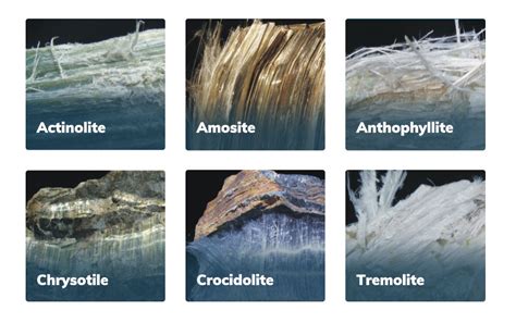 Types Of Asbestos Chrysotile Amosite Crocidolite And Others