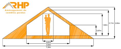 Le Proc D Rhp Combles Pour Am Nager Des Combles De Faible Hauteur