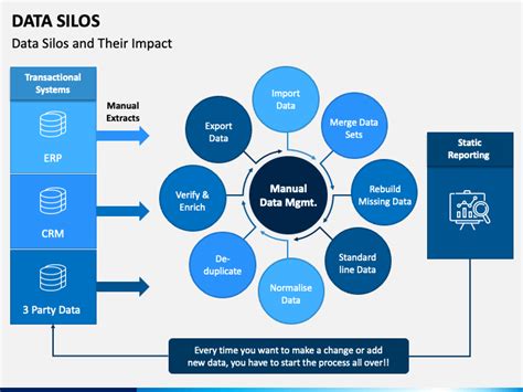 Silos Systems Silo Okgo Net