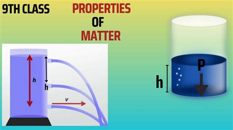 Liquid Pressure Physics Class 9 States Of Matter Youtube