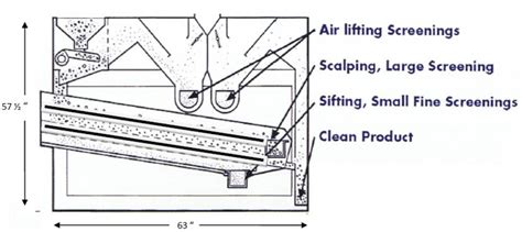 Mid Range Grain Cleaner / Seed Cleaner