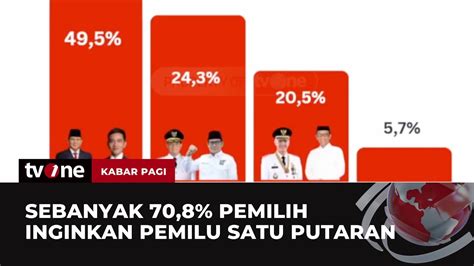 Survei Lsn Prabowo Gibran 49 5 Anies Imin 24 3 Ganjar Mahfud 20 5