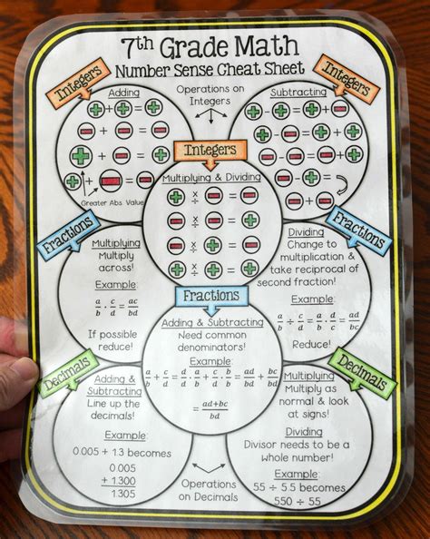 Free Math Cheat Sheet