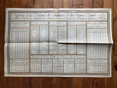 Proantic Manuscript Overview Of The Balance Of Commerce Of France