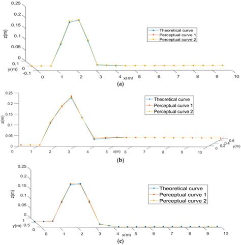 Applied Sciences Free Full Text Straightness Perception Mechanism