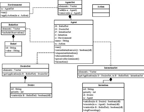 Class Diagram For Online Shopping In Uml Diagram Images