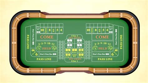 How the Odds in Craps Are Calculated – BetMGM