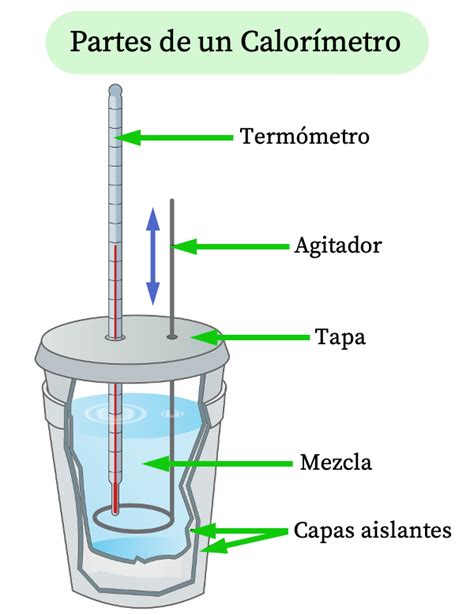 Mirar Tormenta estómago caracteristicas de un termometro de laboratorio