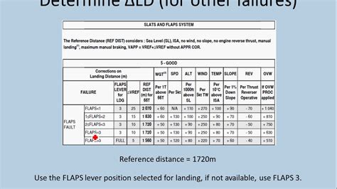 Airbus A320 Takeoff Distance