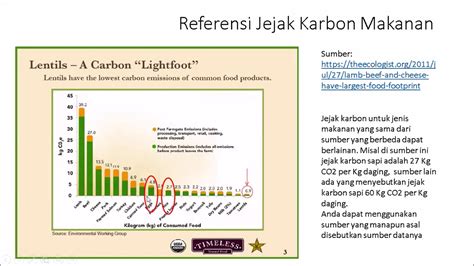 Tutorial Perhitungan Jejak Karbon Bagian 1 YouTube