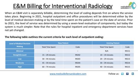 PPT E M Billing For Interventional Radiology PowerPoint Presentation