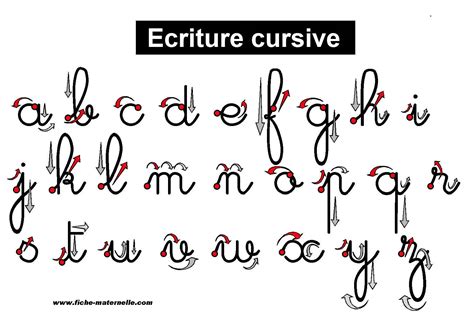 Écriture cursive espace professeurs blog4ever