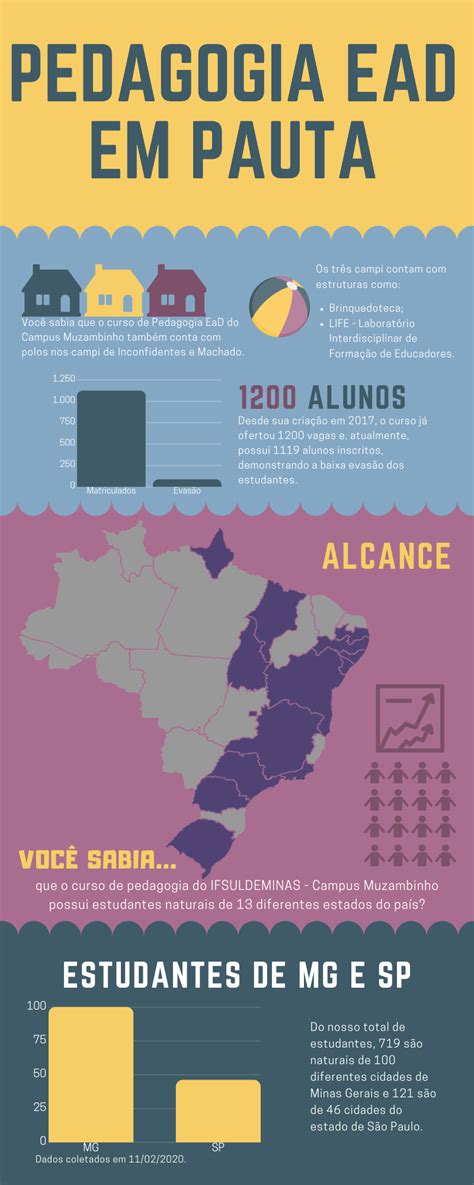 Descubra Algumas Curiosidades Sobre O Curso De Licenciatura Em Pedagogia