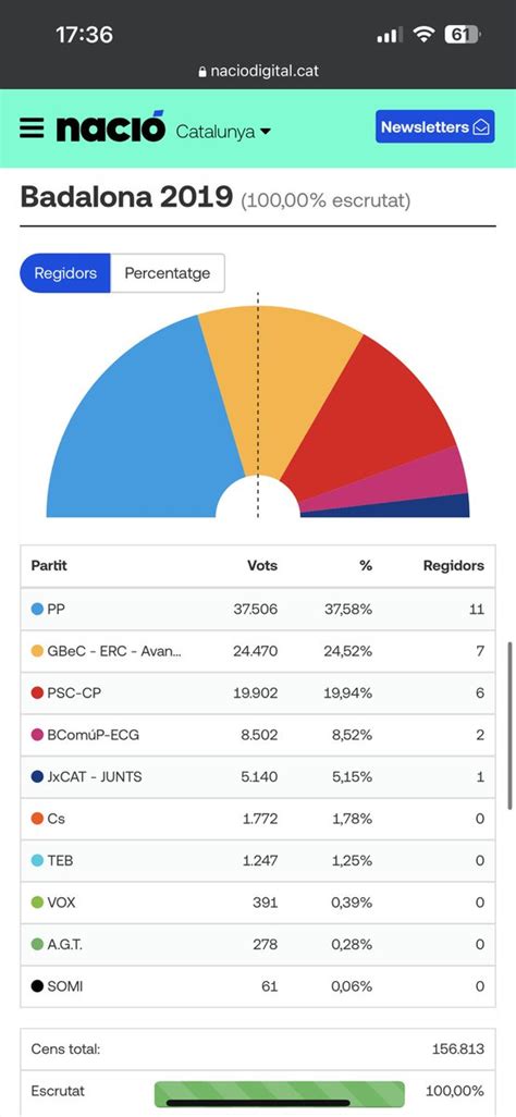 Pol Molina Grífols on Twitter Que tot plegat és multifactor i