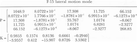 solution      optimal feedback matrix gain