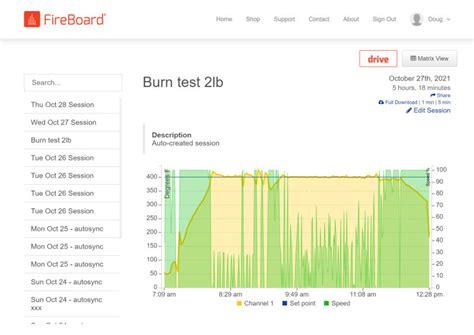 The FireBoard 2 Drive Temperature Controller Naked Whiz Ceramic