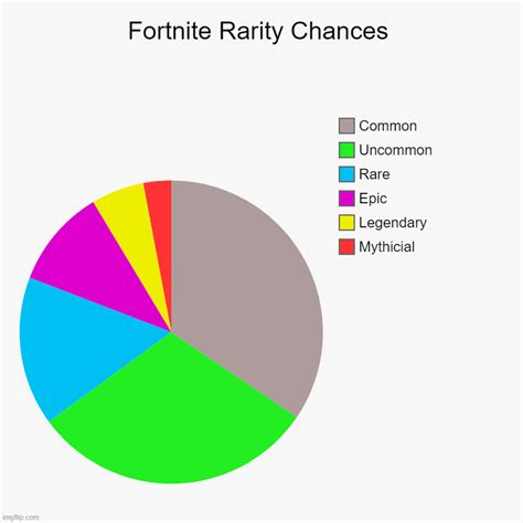 Legendary Chart I Made Rpokemon
