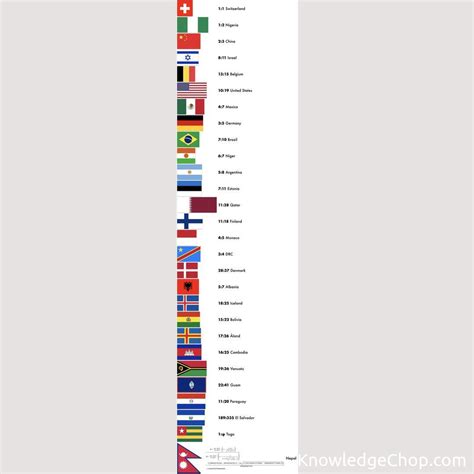 A better guide on flag proportions | 🥷 Knowledge Ninja