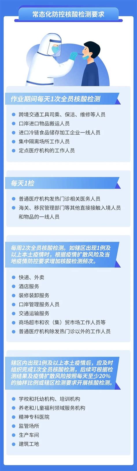 疫情防控丨第九版新冠防控方案解读