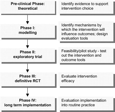 Development Of Complex Interventions In Stroke Care Stroke